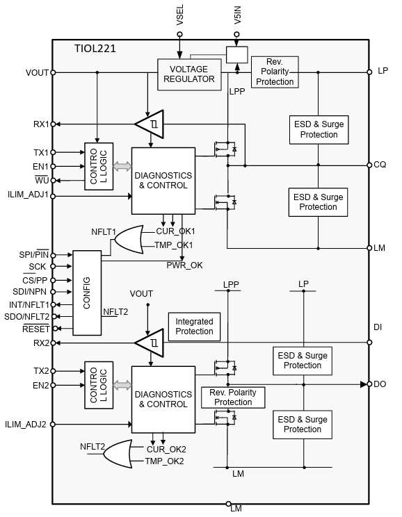 Block Diagram - Texas Instruments TIOL221 Transceiver